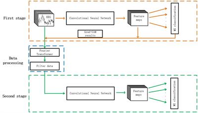 A Novel Two-Stage Refine Filtering Method for EEG-Based Motor Imagery Classification